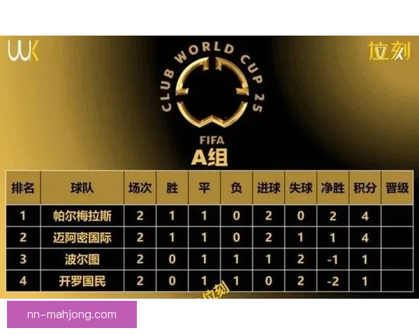 2026 世界杯扩军至48队 小组赛将设12组每组4队